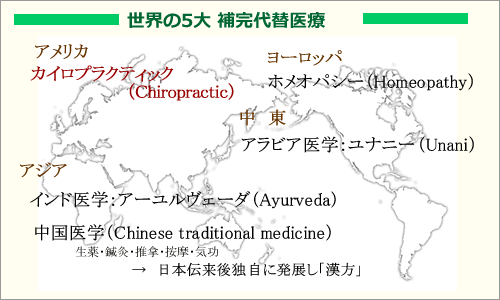 ���E�̕⊮��ֈ��