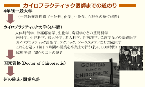 �J�C���v���N�e�B�b�N�̈�t�ɂȂ�܂ł̓��̂�